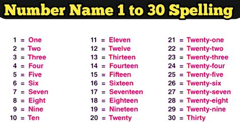 one to thirty in english words .